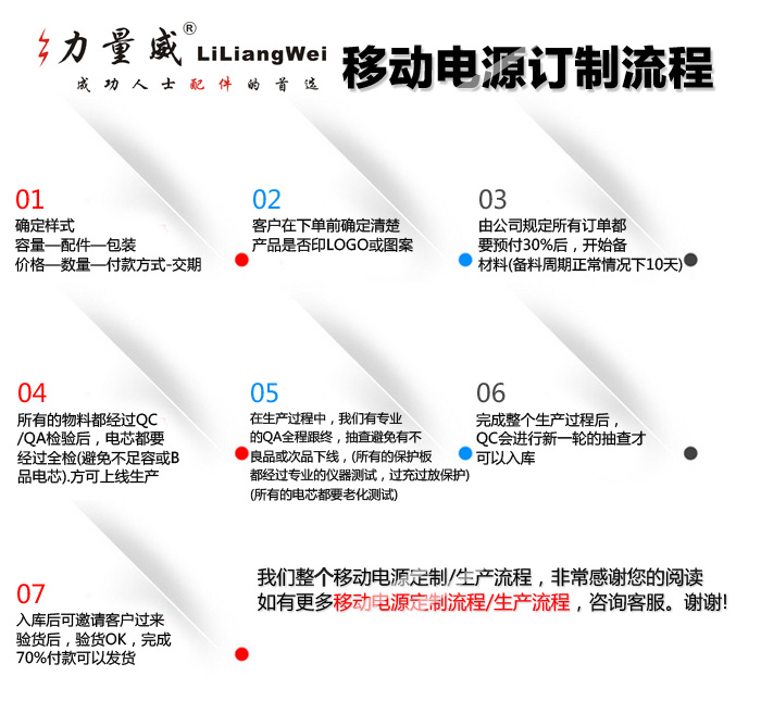 力量威定制流程
